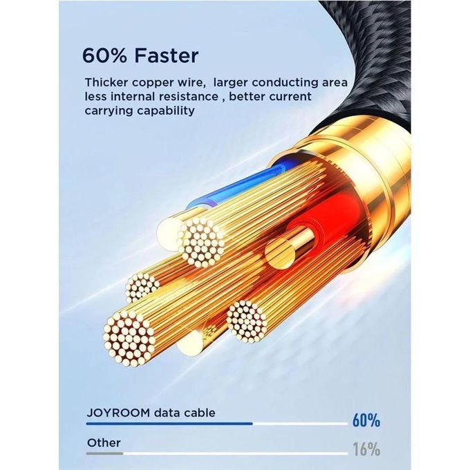 كابل بيانات JOYROOM S-A18